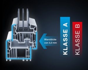 klasse a profile